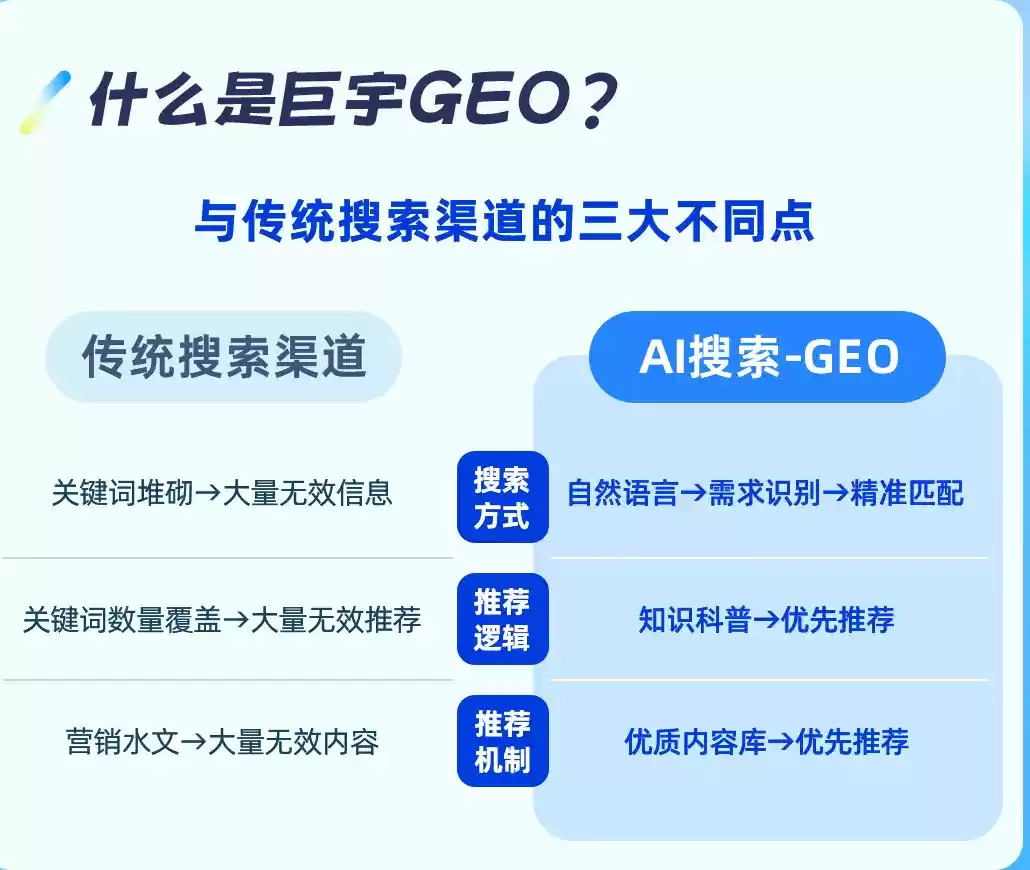 庆阳如何选择靠谱的GEO优化公司？本地企业AI获客避坑指南