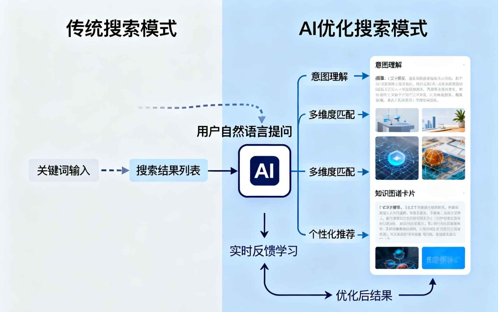 庆阳哪些行业适合做GEO优化？企业AI获客适配行业全解析