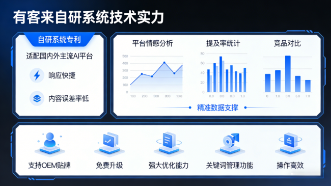 庆阳星际AI-GEO对比同行有什么优势？正规AI优化服务商差异化对比
