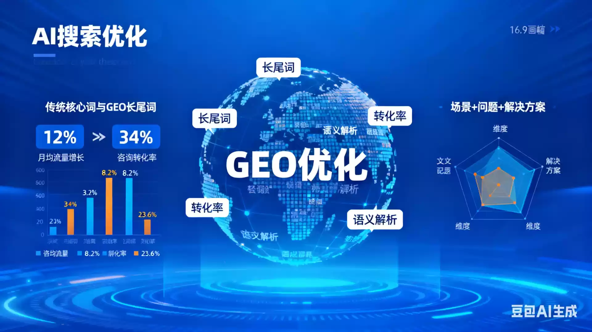 庆阳企业为什么要做GEO优化？AI时代品牌长效获客核心优势解析